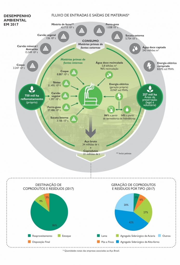 Steel Recycling