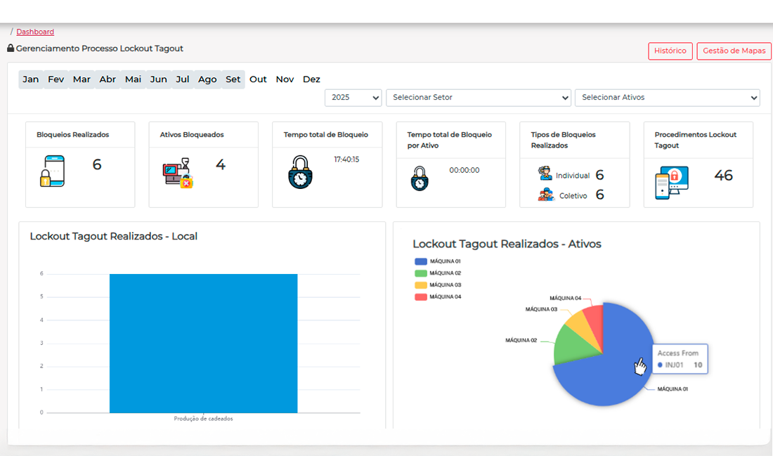 Gestão digital de bloqueios com segurança, agilidade e rastreabilidade