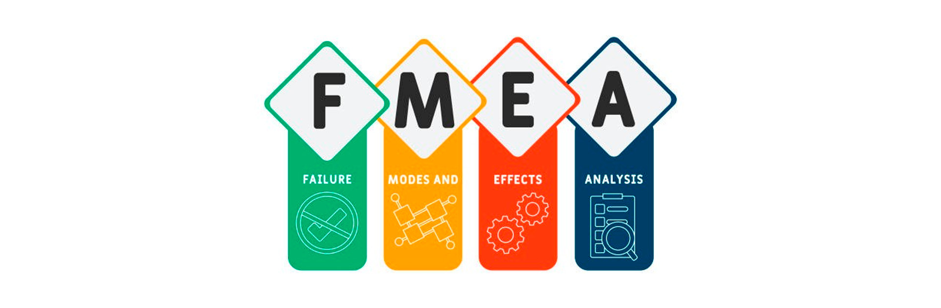 FMEA: entenda o que é e quais as vantagens da metodologia