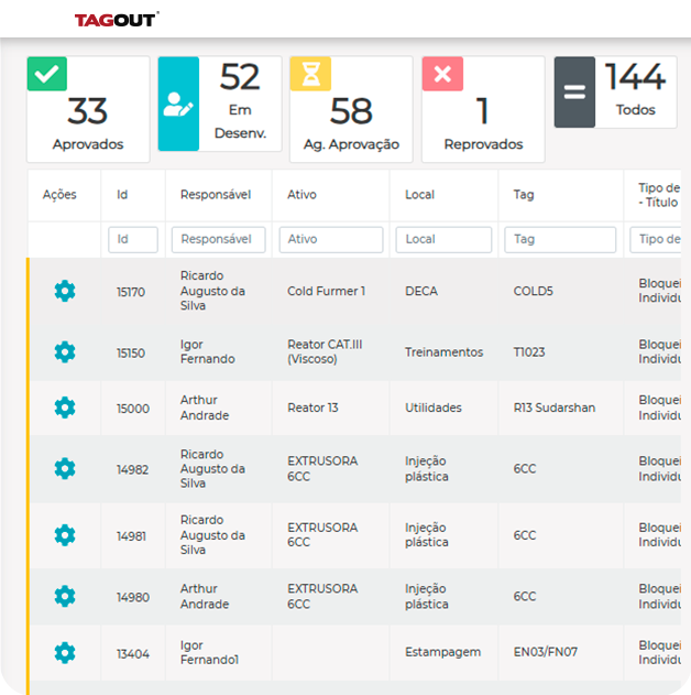 Minha Área: Painel de acompanhamento em tempo real do mapeamento na sua empresa