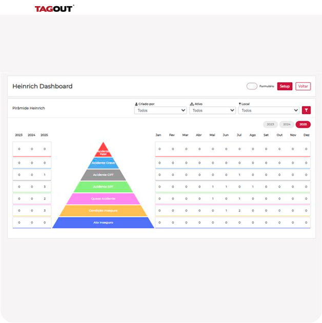 Pirâmide de Heinrich 